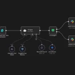 n8n Slack gestión de tareas