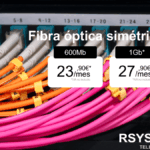 fibra óptica simétrica