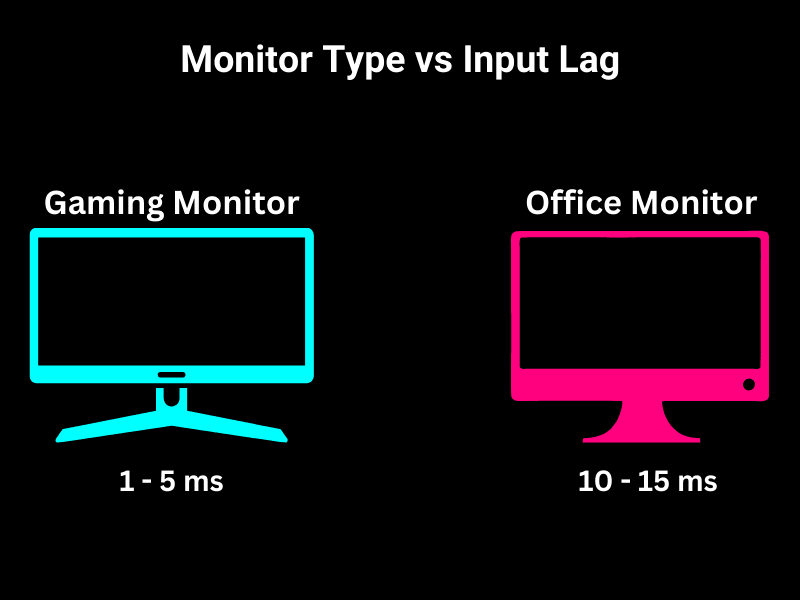 Cómo reducir el Input Lag en tu monitor: Guía Profesional 2026 reducir input lag monitor